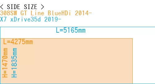 #308SW GT Line BlueHDi 2014- + X7 xDrive35d 2019-